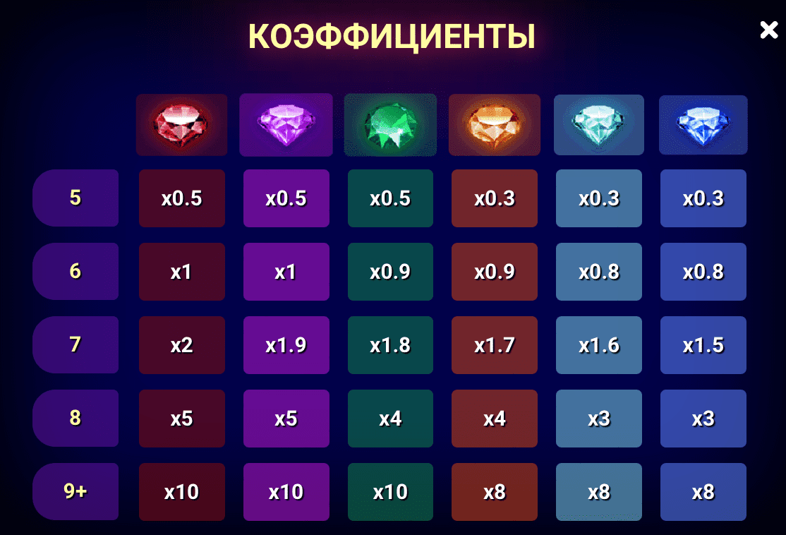 Коэффициенты выигрышных комбинаций